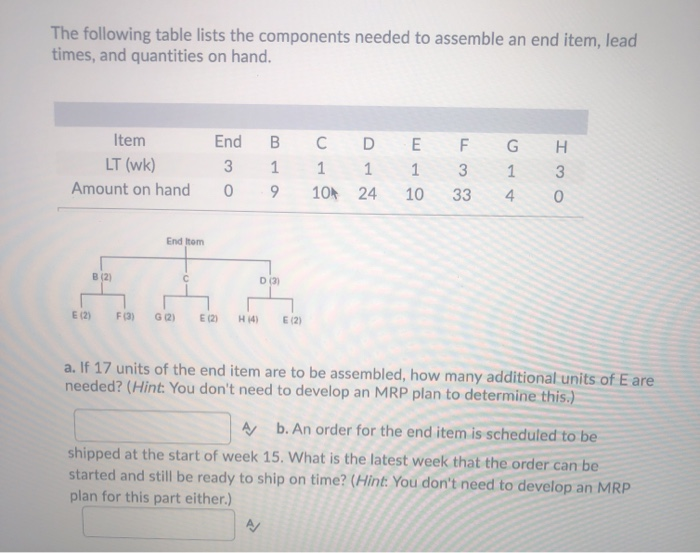 The following table lists the components needed