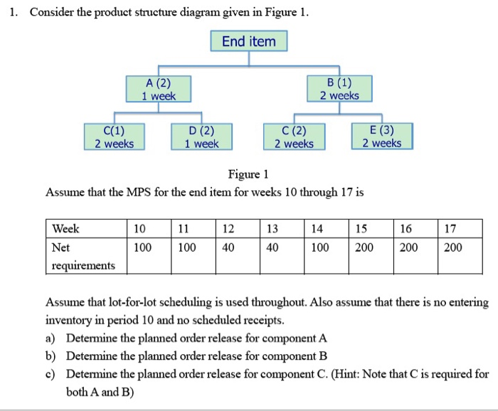 Please solve the question carefully with clear