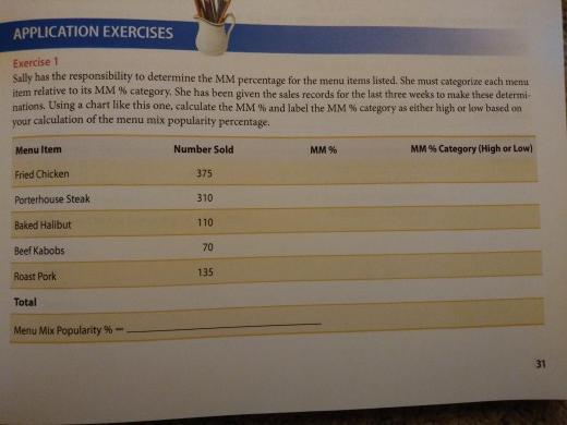 finish the chart above APPLICATION EXERCISES