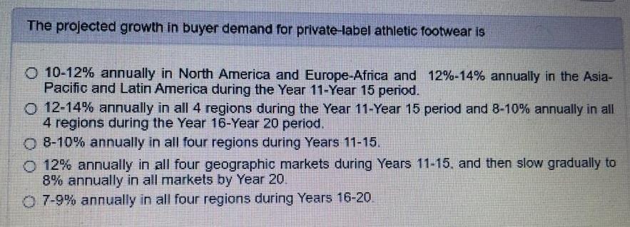 The projected growth in buyer demand for