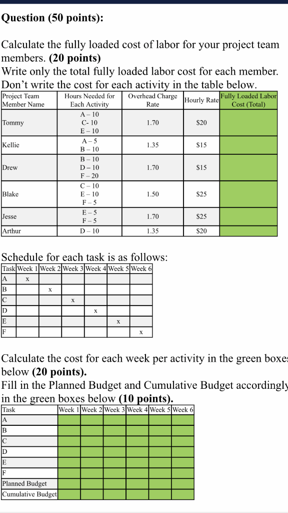 Question (50 points): $20 Calculate the fully