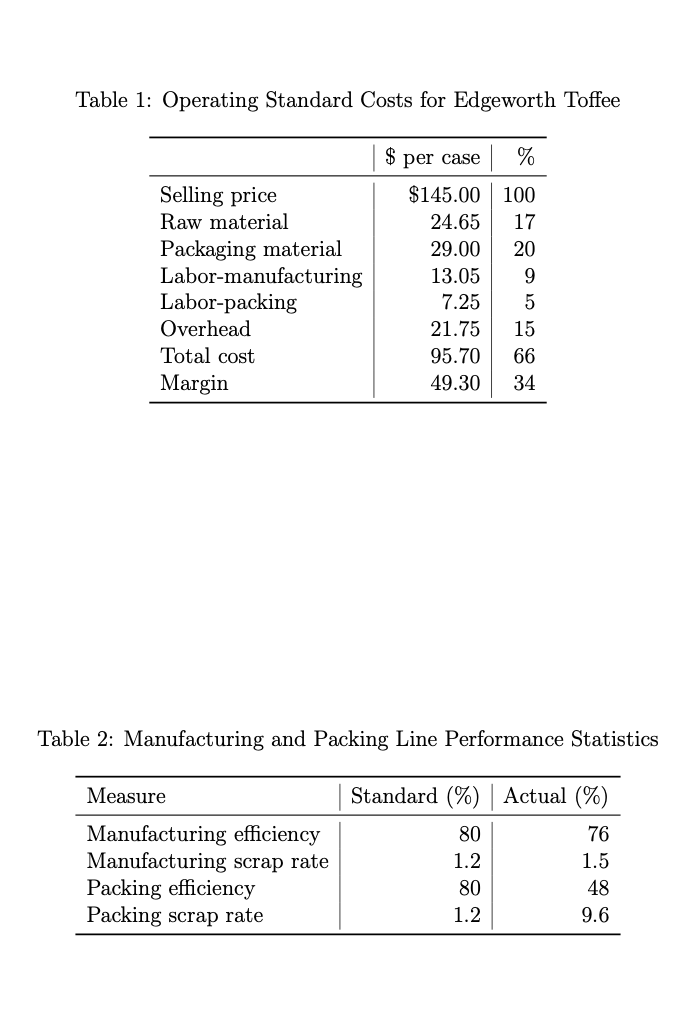 Garland Chocolates Shanti Suppiah, director of