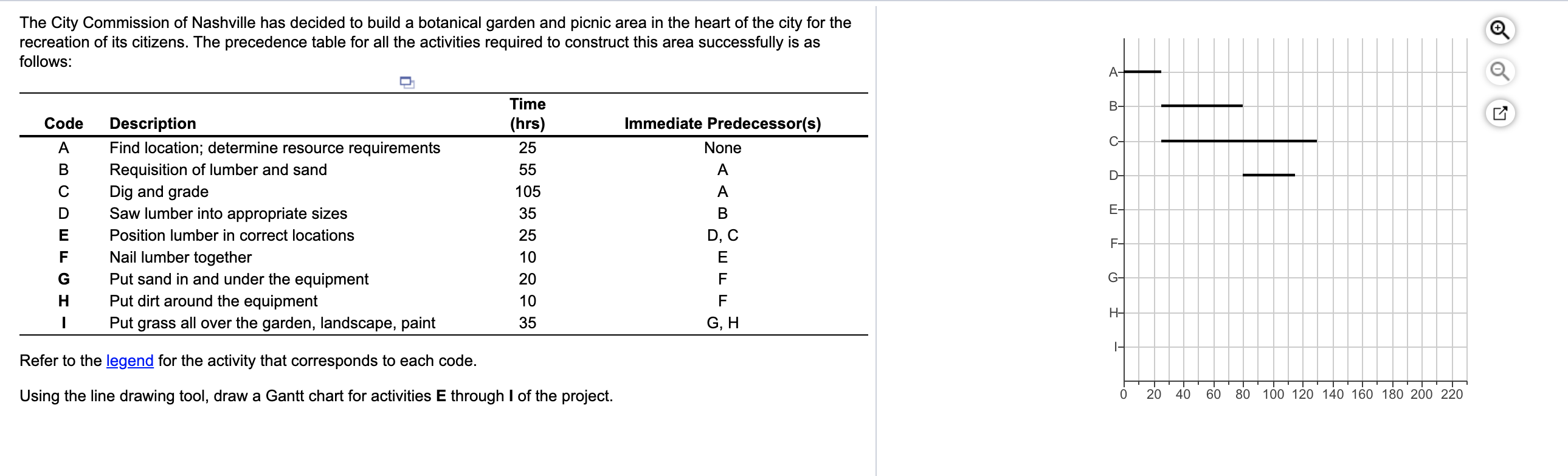 Please give exact coordinates for each The City