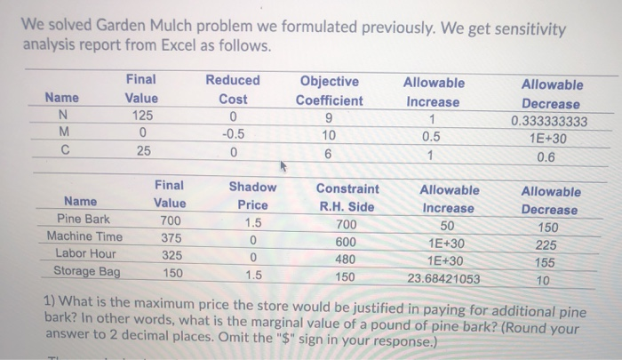 We solved Garden Mulch problem we formulated