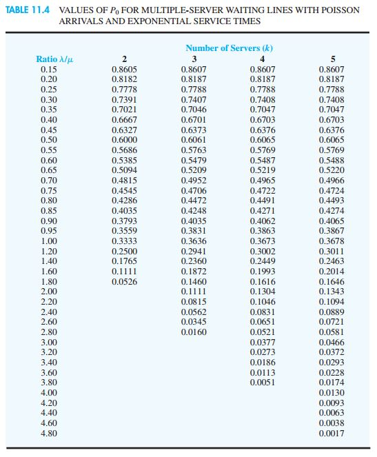 Problem 11-17 (Algorithmic) The new Fore and Aft