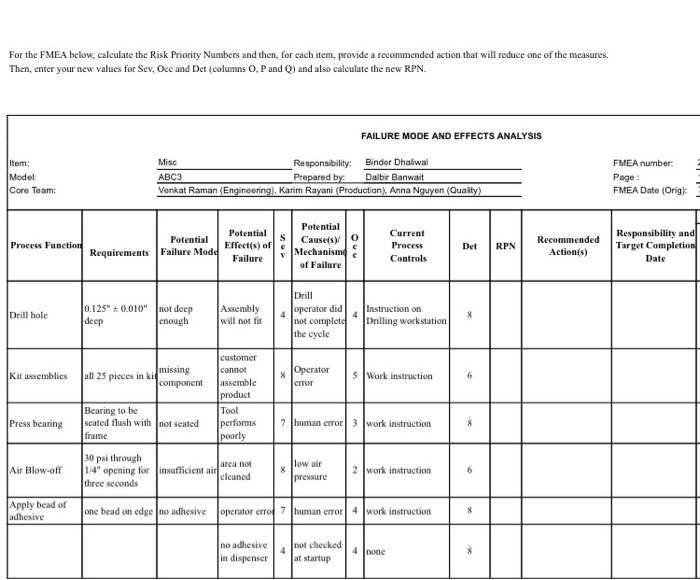 For the FMEA below, calculate the Risk Priority