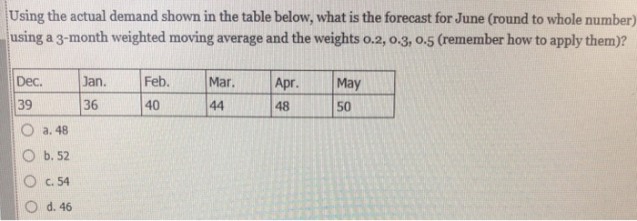 Using the actual demand shown in the table below,