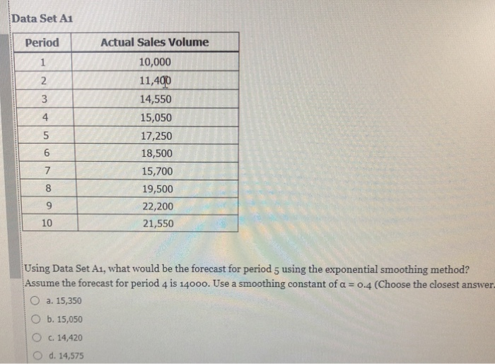Using the actual demand shown in the table below,
