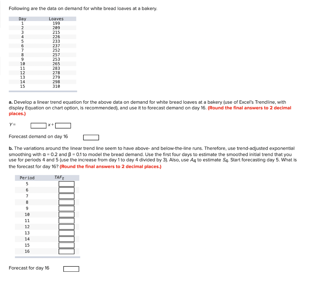 Following are the data on demand for white bread