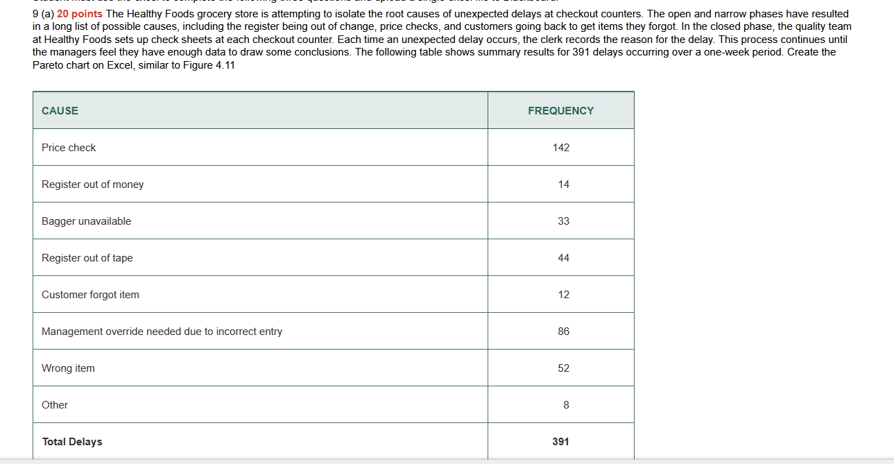 Please answer for me! thank you! 9 (a) 20 points