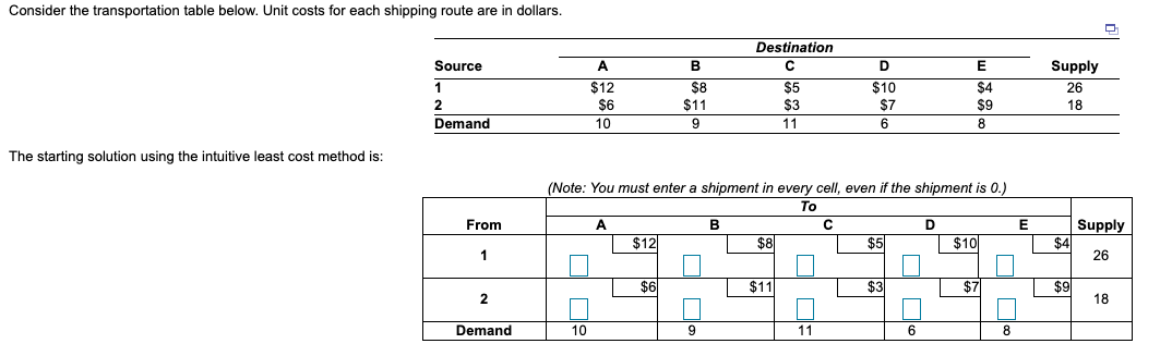 Consider the transportation table below. Unit