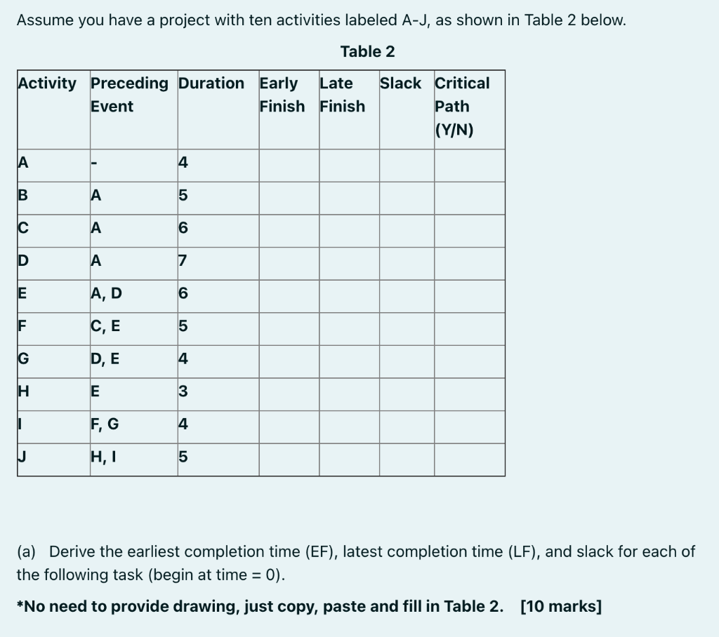 Software project management Assume you have a