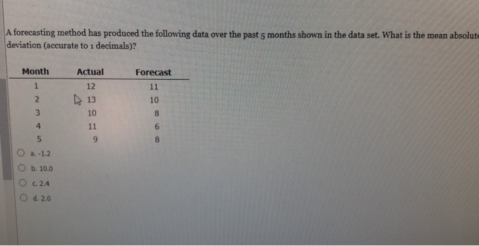 Using the data set below, what would be the