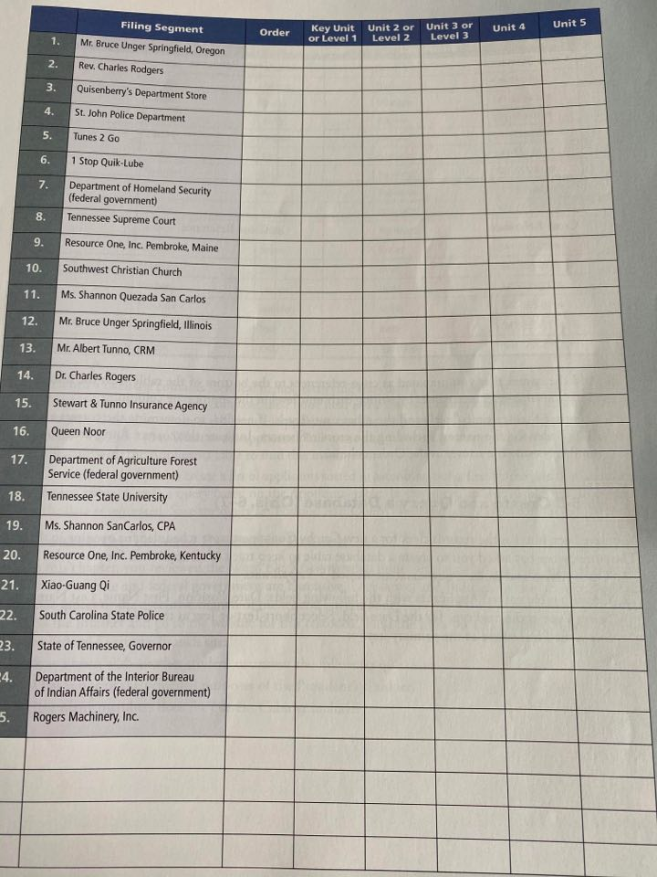 N this activity, you will practice using