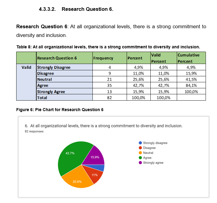 How to analyse the data on the picture attached