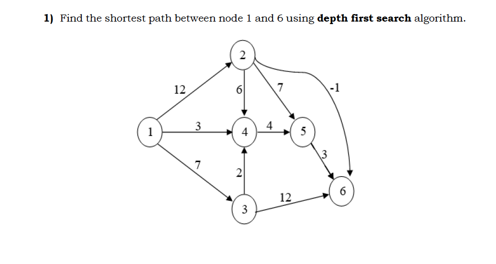 1) Find the shortest path between node 1 and 6