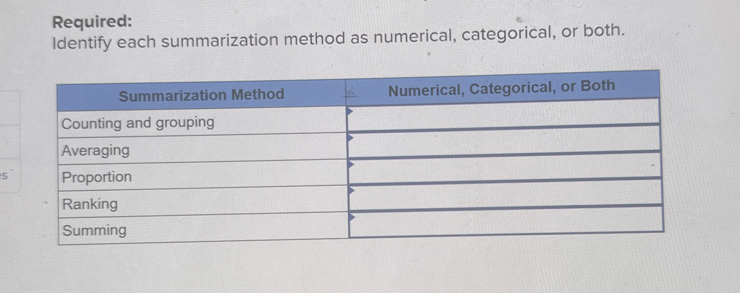 Required: Identify each summarization method as