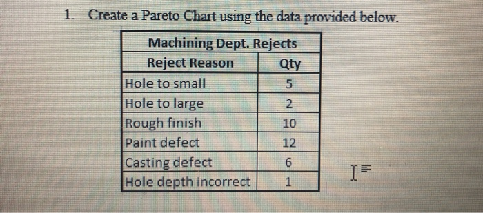 1. Create a Pareto Chart using the data provided