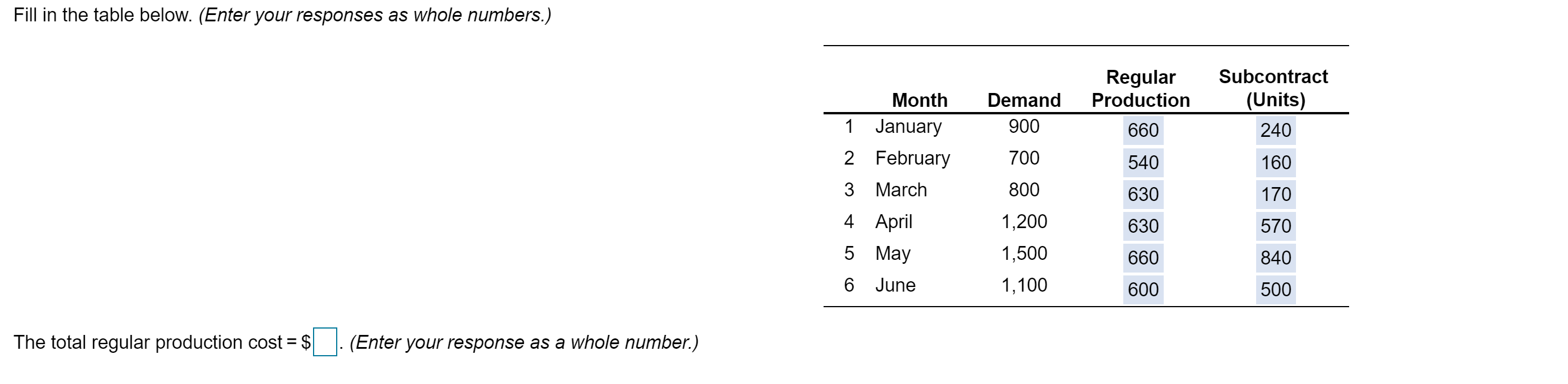 The total subcontracting cost = $ _____ (nearest