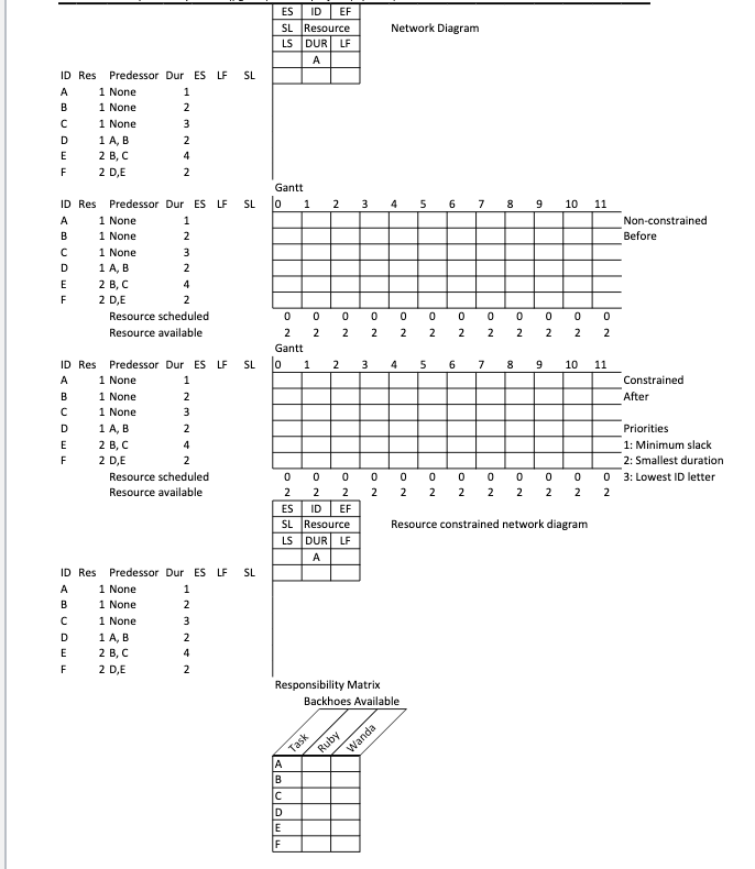 Create a network diagram and calculate ES, LF, SL