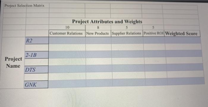 Project Selection Matrix Project Attributes and