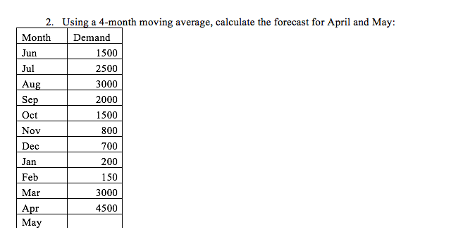 Sep 2. Using a 4-month moving average, calculate