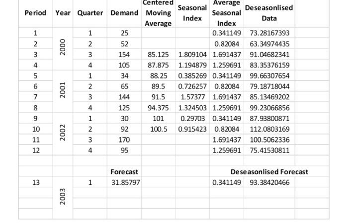 only question E these are the results 3. A