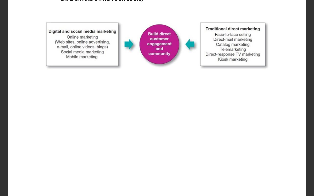 FULLY EXPLAIN & GIVE AN EXAMPLE OF EACH (NOT FROM