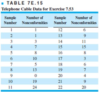 Problem 7 . 5 3 The data in Table 7 E . 1 5