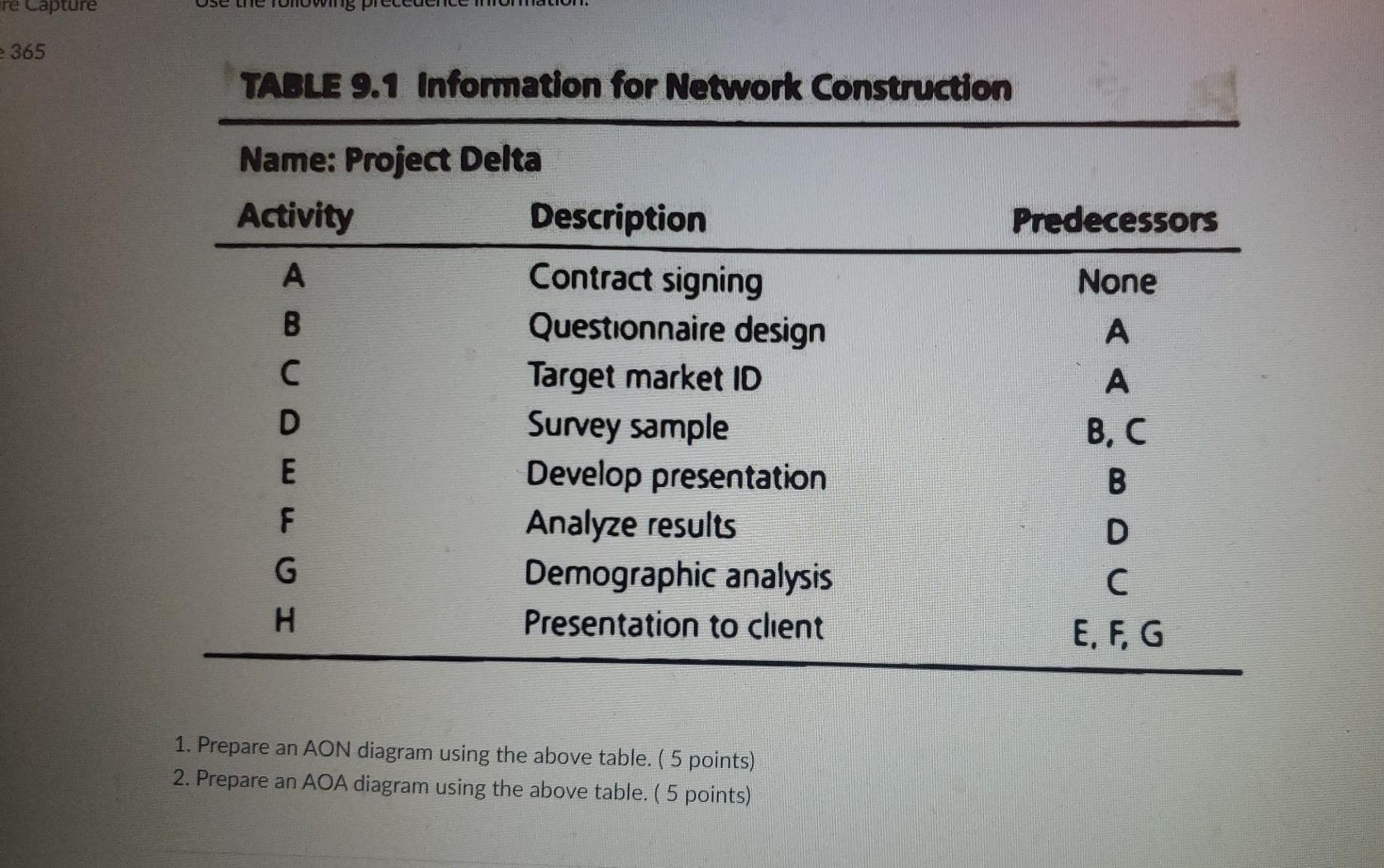 e365 TABLE 9.1 Information for Network