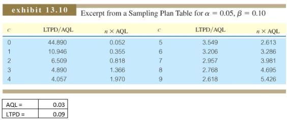 (1) What should be the sample size for this