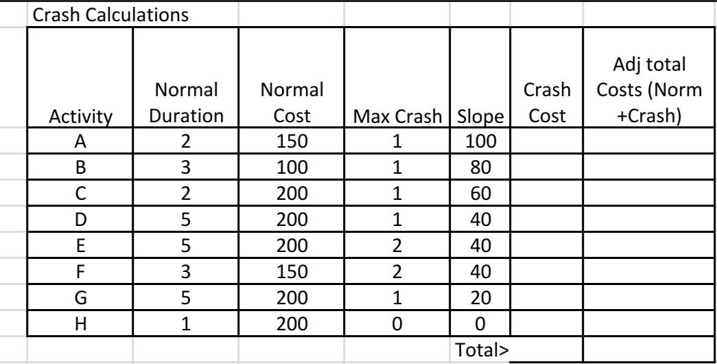 Crash Costs Table Activity A B Preceedin g