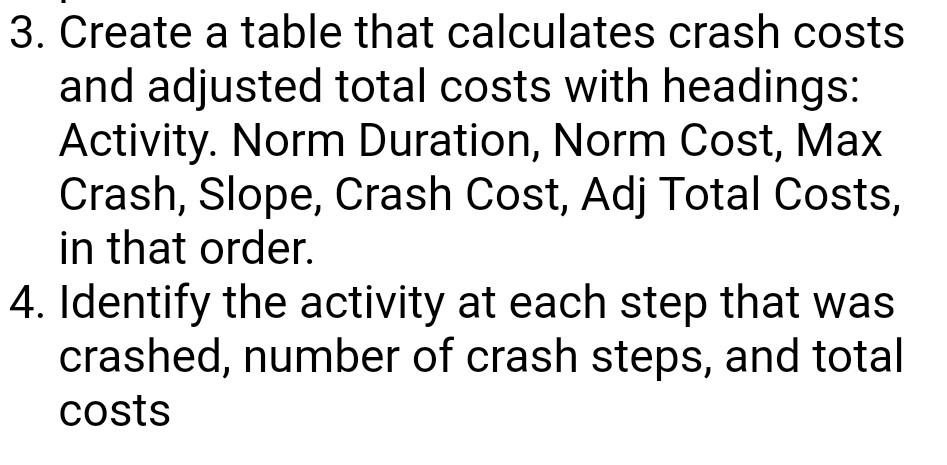 Crash Costs Table Activity A B Preceedin g