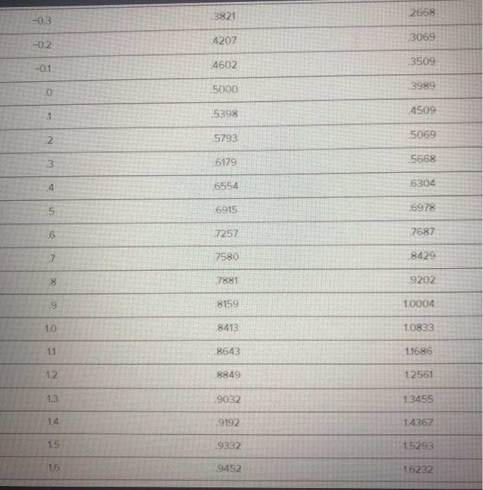 Pls answer D through F. Flextrola, Inc., an