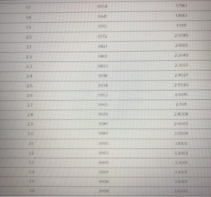 Pls answer D through F. Flextrola, Inc., an