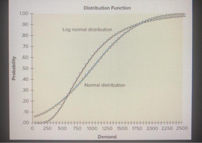 Pls answer D through F. Flextrola, Inc., an