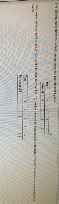 The following table shows the actual demand