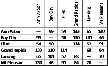 A manufacturing company in Ann Arbor, Michigan