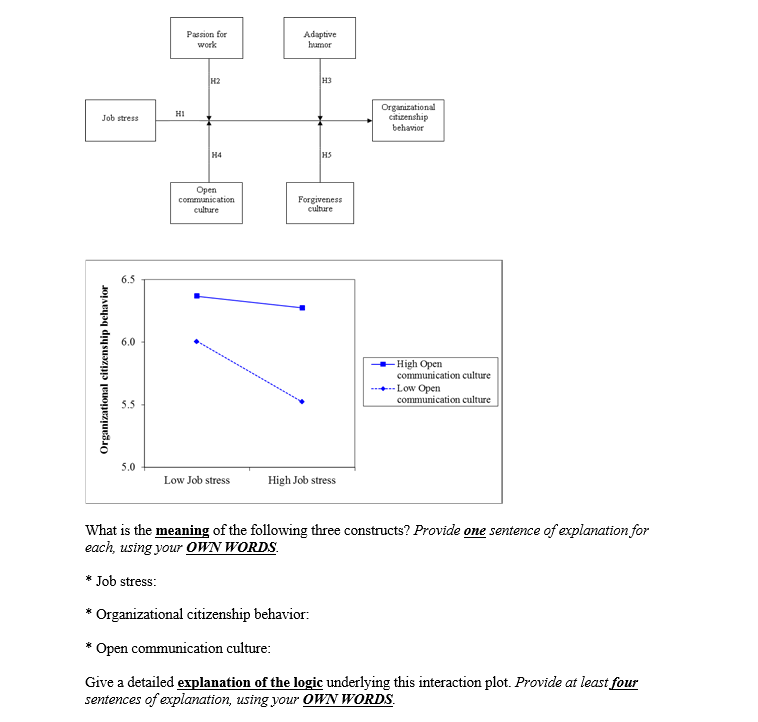 Passion for work Adaptive hamor H2 H3 Job stress