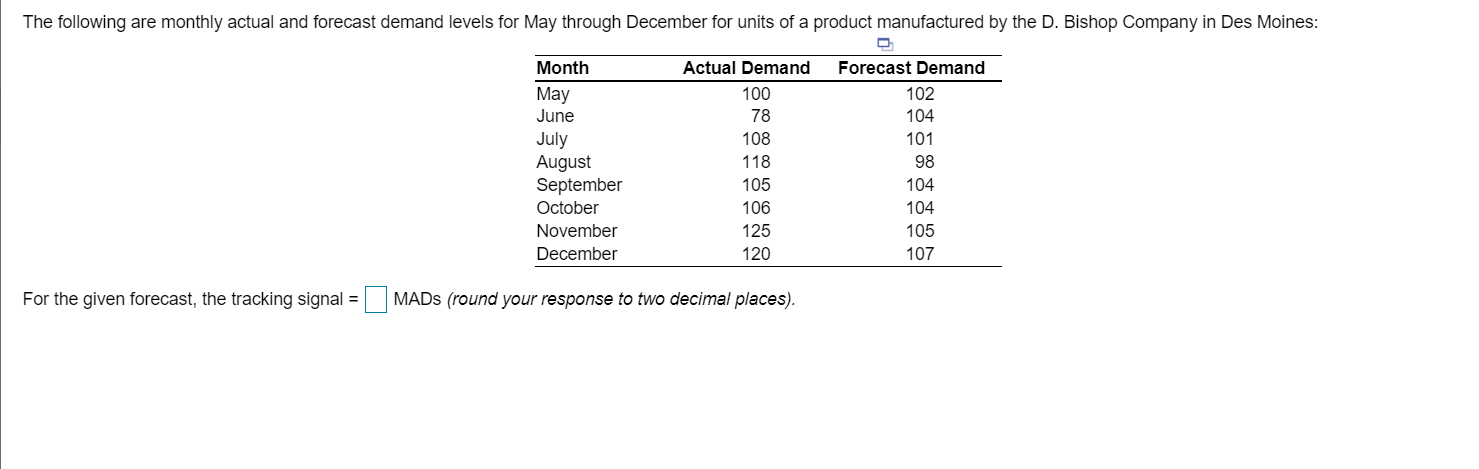 The following are monthly actual and forecast