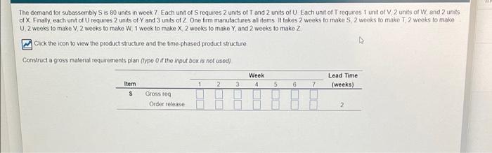 The demand for subassembly S s 80 unts in week 7