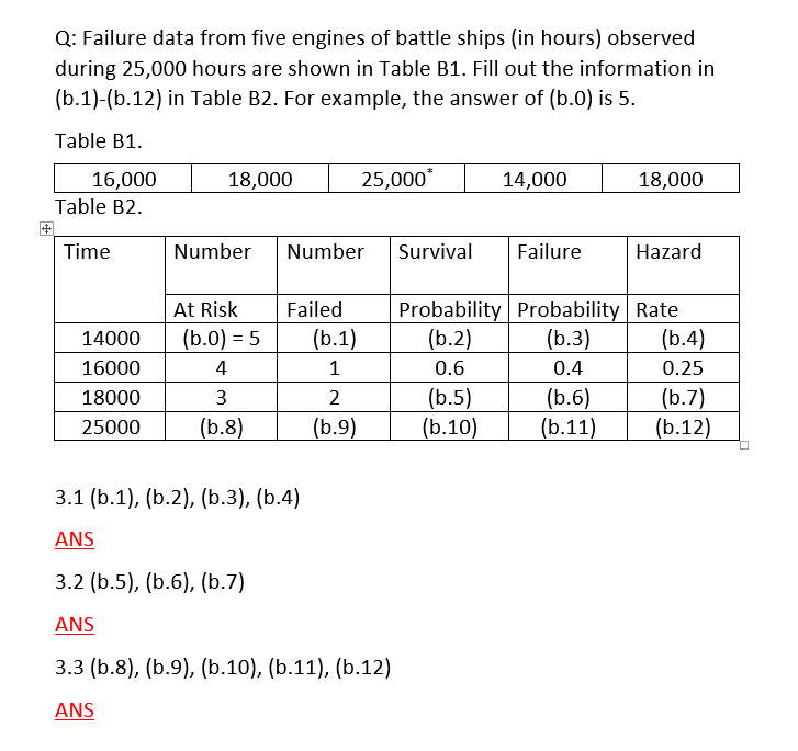 Q: Failure data from five engines of battle ships