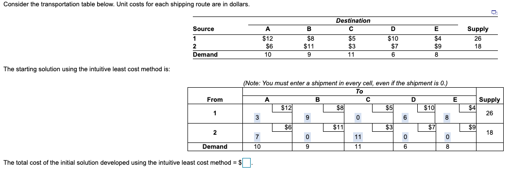 Consider the transportation table below. Unit