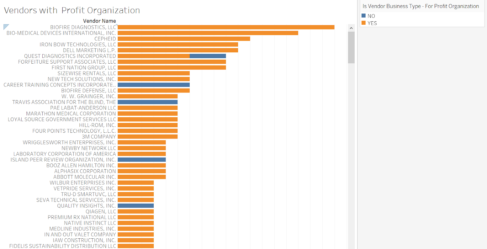 This is a picture of the availability status of