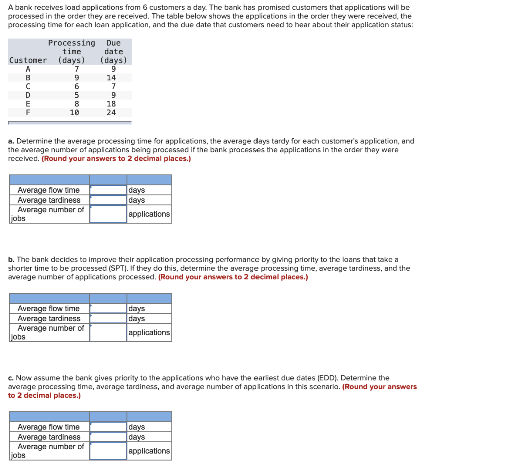 A bank receives load applications from 6