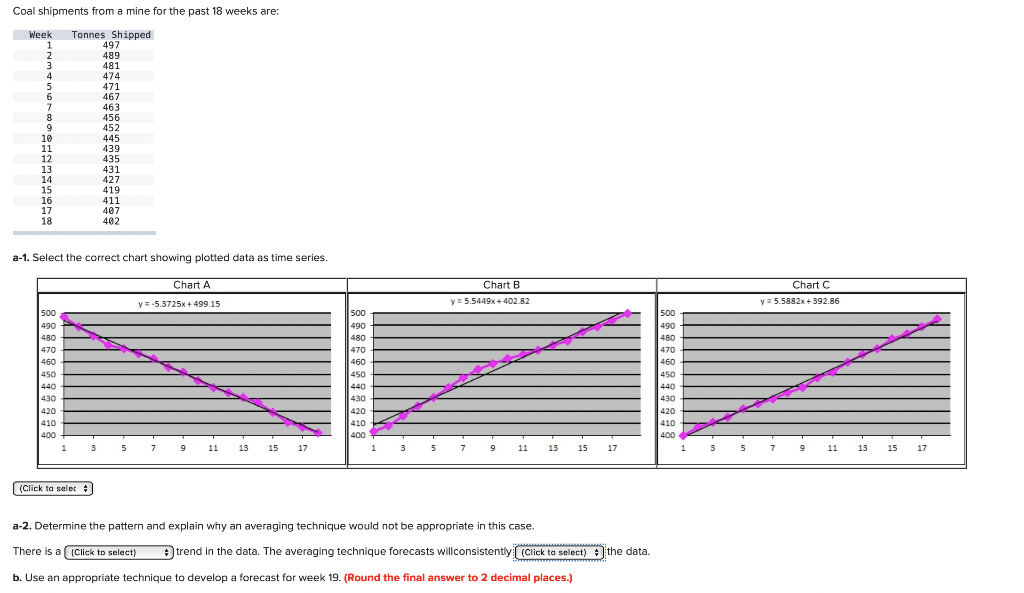 Coal shipments from a mine for the past 18 weeks