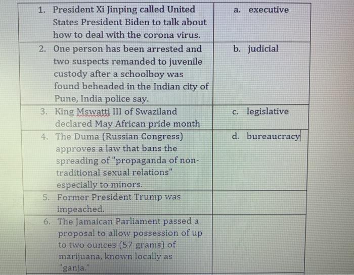 please match and explain a. executive b. judicial