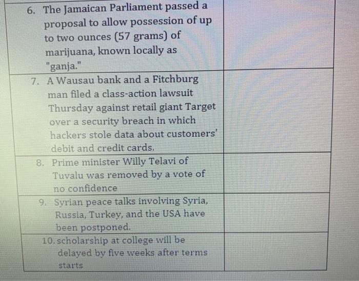 please match and explain a. executive b. judicial