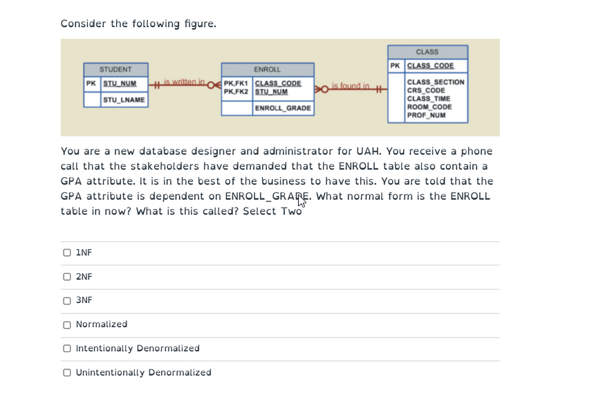 Consider the following figure. STUDENT PK STU_NUM