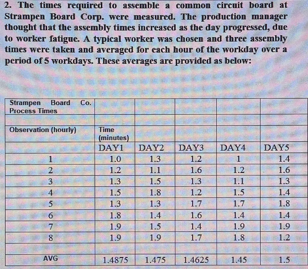 Construct & draw a histogram and a scatter